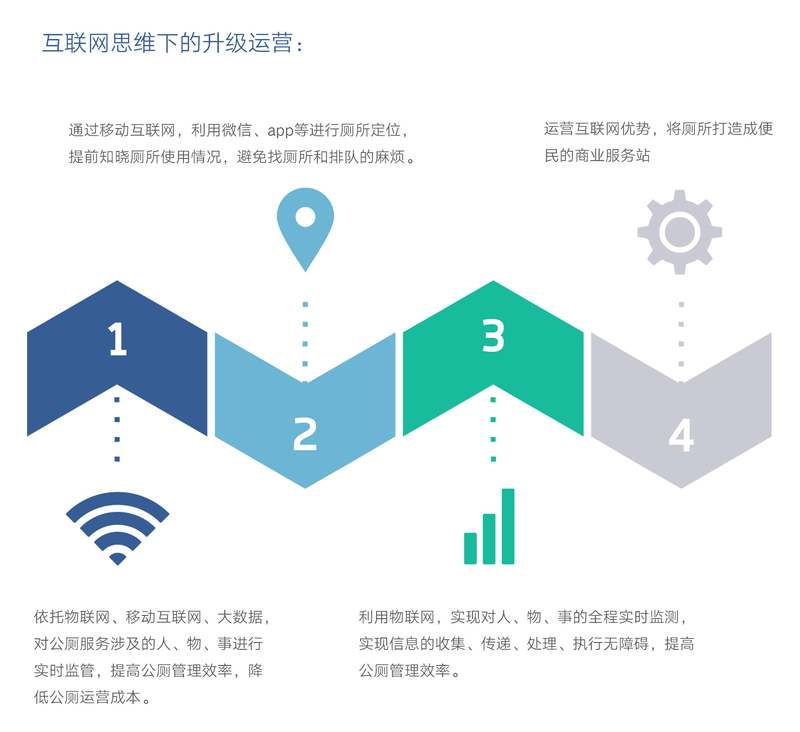 智慧公廁.jpg