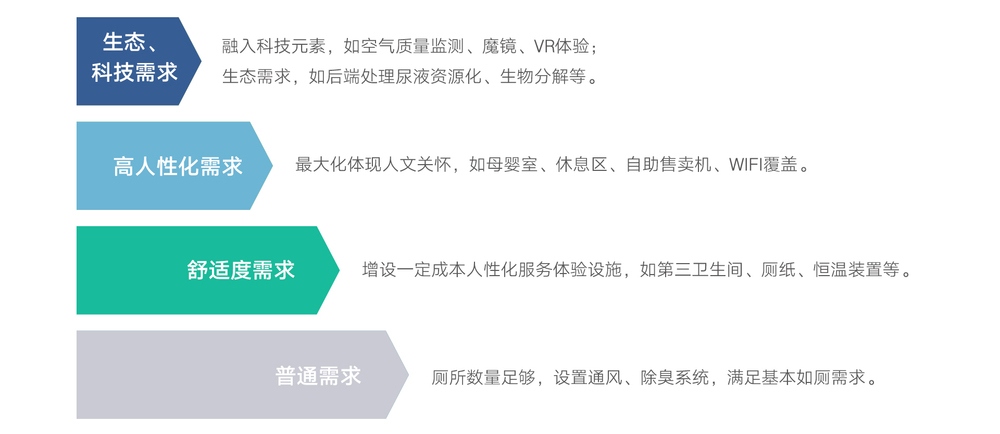 智慧公廁-1
