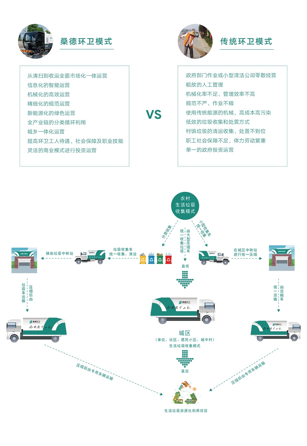 互聯網+環衛--.jpg
