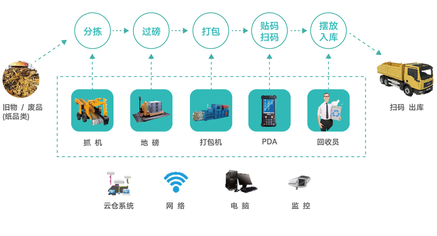 再生資源.jpg