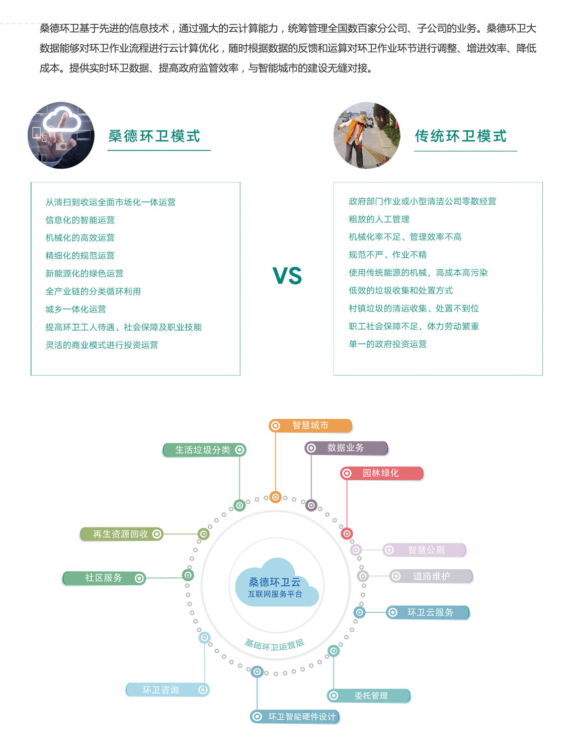 1、互聯網+環衛.jpg