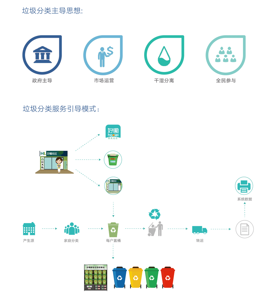 新--垃圾分類.png